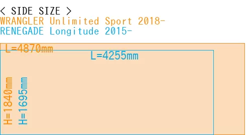 #WRANGLER Unlimited Sport 2018- + RENEGADE Longitude 2015-